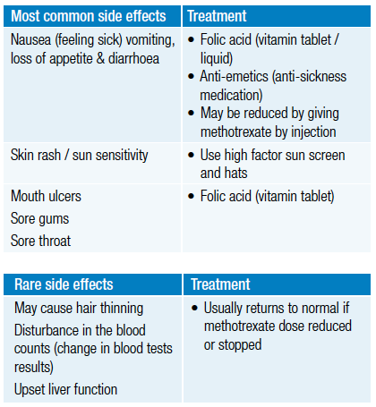 Can methotrexate cause diarrhea sores in your mouth