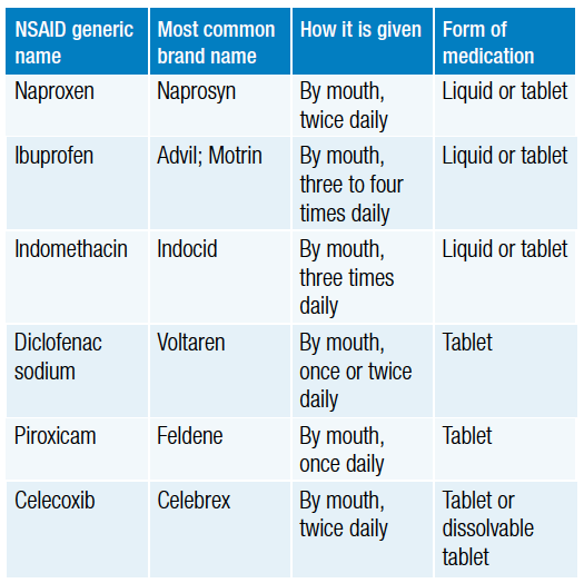 Non Steroidal Anti Inflammatory Drugs Nsaids Children Arthritis Australia