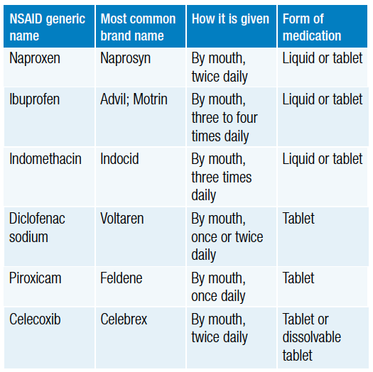 Non Steroidal Anti Inflammatory Drugs NSAIDs children Arthritis 
