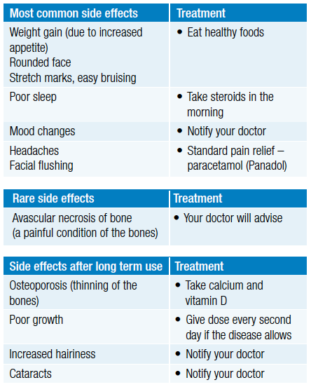 How To Take The Headache Out Of training to burn fat