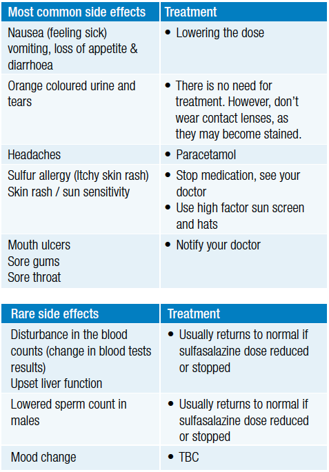 Sulfasalazine children Arthritis Australia