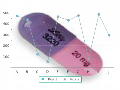 generic seroflo 250 mcg without prescription