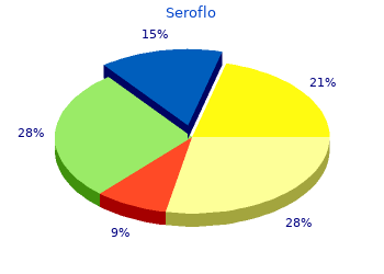 generic seroflo 250 mcg with mastercard