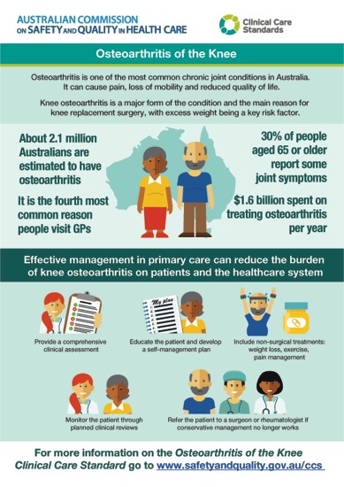 New Osteoarthritis of the Knee Clinical Care Standard Launched