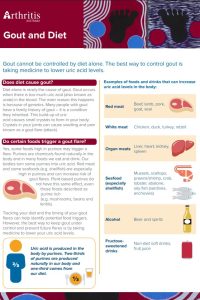G&D fact sheet_screenshot